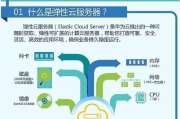 6元一年云服务器，高性价比的选择与评估