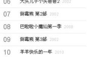 全球动漫排行榜,探索顶尖动漫佳作-2023年最新榜单解析