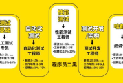 软件工程师的职责与技能要求-职业发展指南