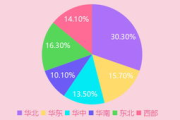 加盟彩妆微商代理，掌握市场脉动-创业致富新选择