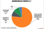 深入理解SEO经验,提升网站排名-实战技巧分享