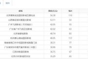 迪士尼票房预测,精准市场分析-电影产业成功秘诀