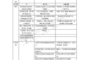 imToken平台币LON真垃圾,原因探讨-优化方案