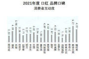 性价比高的童装品牌排行榜-优质选择指南