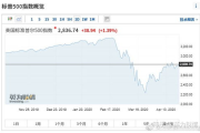 百度股票美股表现分析及投资价值评估