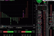 通达信炒股软件,智能化投资工具-提升投资效率解析