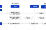 聚合广告联盟运作机制及选择策略解析