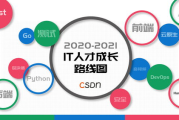 网店推广实训系统,电商技能提升解决方案解析