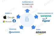 智能家居设备安全性能,用户隐私保护-家居安全解决方案解析