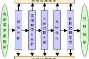 植物识别软件评测：选择最佳伴侣-功能与准确度全面解析