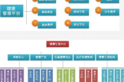 体检软件功能特点与选择要点-提升体检服务效率与准确性