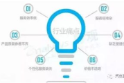 同城推广策略与技巧-提升品牌知名度解决方案解析