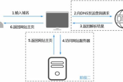 网站域名解析IP地址全解析-提升访问速度与安全性