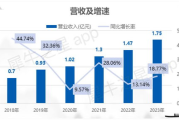 博达软件，高效管理解决方案-企业信息化之路