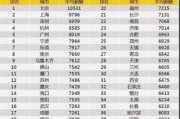 女鞋品牌排行榜，时尚潮流风向标-品牌实力解析