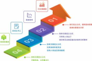 002065东华软件,数字化解决方案的领先者-技术优势与市场前景解析