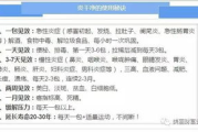 糖尿病人怎么补充营养,科学饮食指南与实用建议