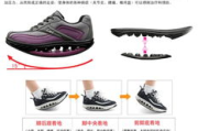 减肥鞋瘦身鞋瘦腿效果与选择指南