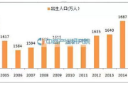 中国童装排名前50,品牌实力与市场占有率分析-行业趋势解析