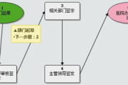 通达协同软件,提升企业工作效率的解决方案解析