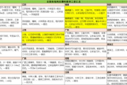 SEO岗位工资水平解析-行业现状与职业发展