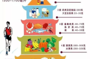 健康瘦身饮食原则,科学饮食搭配-营养与美味的平衡