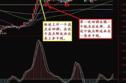 免费查看股票行情软件下载全攻略-实时数据尽在掌握