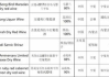中国企业500强榜单解析-企业实力与市场影响力的体现