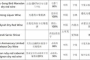 中国企业500强榜单解析-企业实力与市场影响力的体现