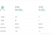 百度统计站长版，网站流量分析利器-提升SEO排名解决方案解析