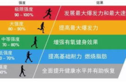 上海瘦身,健康生活-科学瘦身策略解析