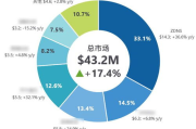 AI网络服务盈利模式解析-市场趋势与商业策略