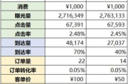 广告投放数据分析,提升广告效果-策略与实践解读