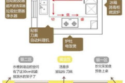 企业官网首页设计,提升用户体验与SEO优化-策略与实践