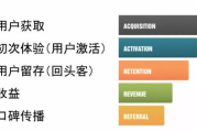 免费收录软文网站,高效推广策略解析