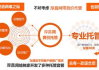 专业网站竞价托管公司,提升在线广告效率-综合服务解析