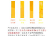 霜和乳液的区别,护肤品选择指南-成分与效果解析