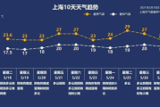 日本今天晚上：实时动态与晚间活动概览