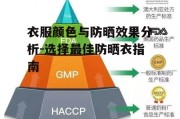 衣服颜色与防晒效果分析-选择最佳防晒衣指南