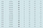 男士衬衫尺码对照表,挑选合适衬衫的指南-衬衫尺码解析