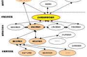 整合营销特点解析-全方位策略解读