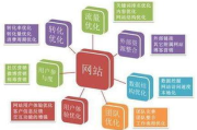 SEO关键词优化价格查询-全面解析与合理预算