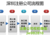 拉新注册佣金平台，高效获取用户-策略与实践解析