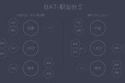 软件设计原则与最佳实践-提升开发效率与产品质量