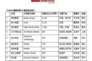 中国10强企业排名,揭示行业巨头实力-2023最新榜单解析