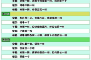 健康瘦身餐,营养均衡-实现健康减重的解决方案解析