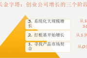 房地产销售技巧与实践策略-提升业绩的关键因素