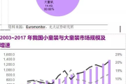 新手做童装，优质货源选择指南-市场调研与拿货策略