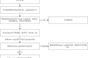 免费网上申请注册流程与优势分析