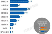 目前最便宜的打车软件-价格对比与用户体验分析